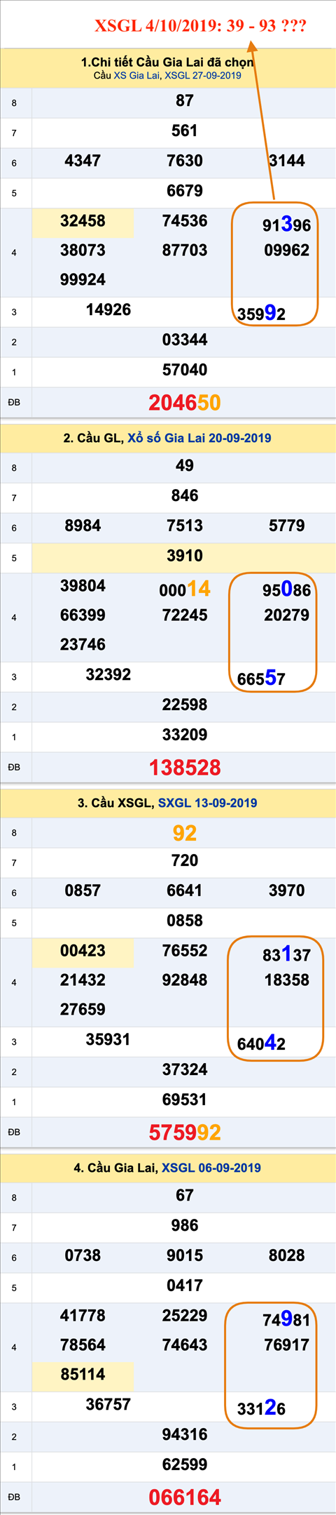 Tham khao an so XSGL 04-10-2019 Tham khao an so XSGL 04-10-2019